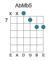 Guitar voicing #2 of the Ab Mb5 chord